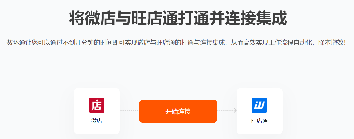 erp旺店通对接微店如何实现? - 数环通