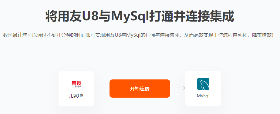 用友U8 MySQL.png