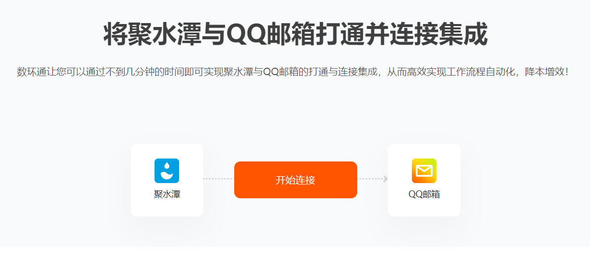 聚水潭和QQ邮箱集成连接.png